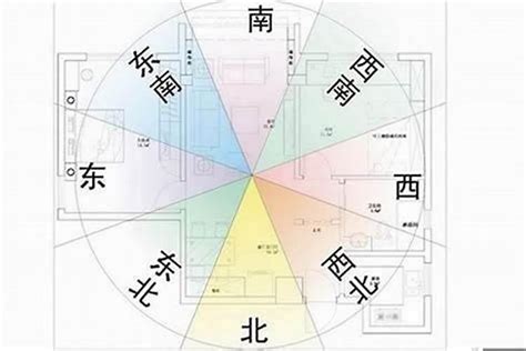 生肖睡覺方位|12生肖床的方位擺放風水